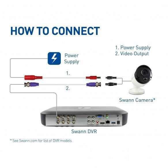 Swann BNC Power Extension Cable RG59 DC CCTV Security Video Camera DVR Data 18m