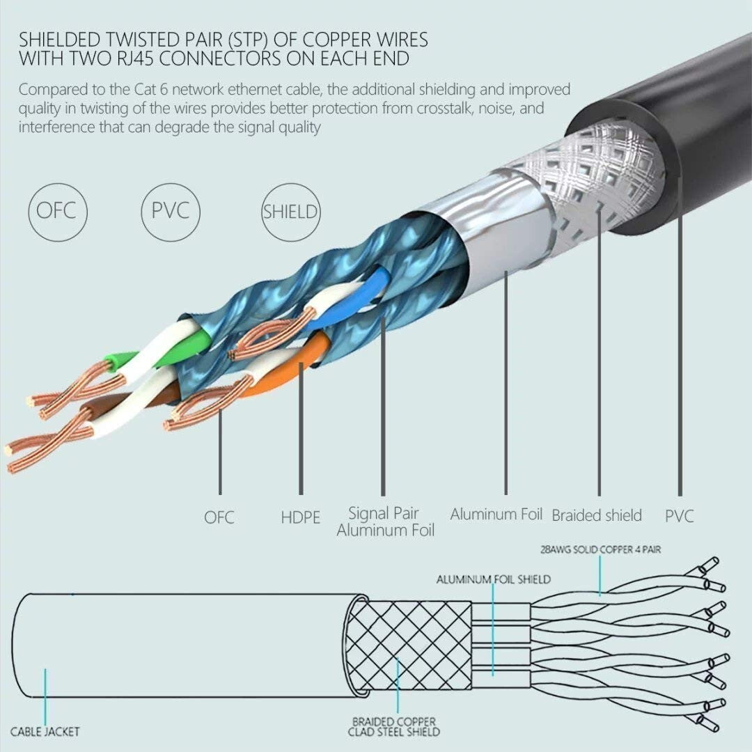 CAT7 Ethernet Cable 1.5M RJ45 Gigabit Network LAN Cable High Speeds Router PC