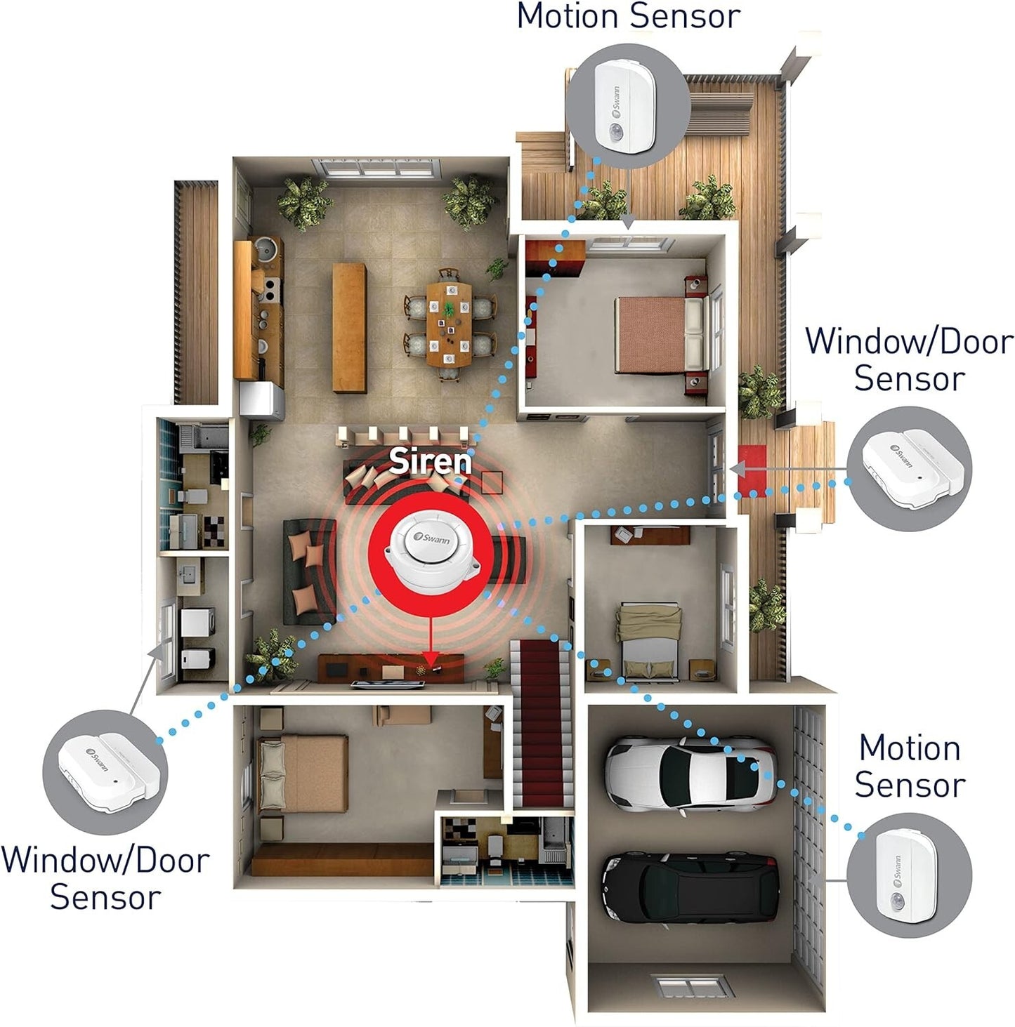 SWANN Smart Indoor Sensor & Siren SWIFI-ALARMKITA-GL Bundle - White