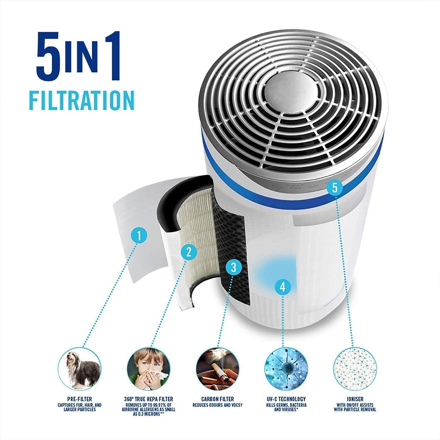 HoMedics 5-in-1 Air Purifier HEPA Filtration, Catch Germs, Dust, Pollen & Smoke