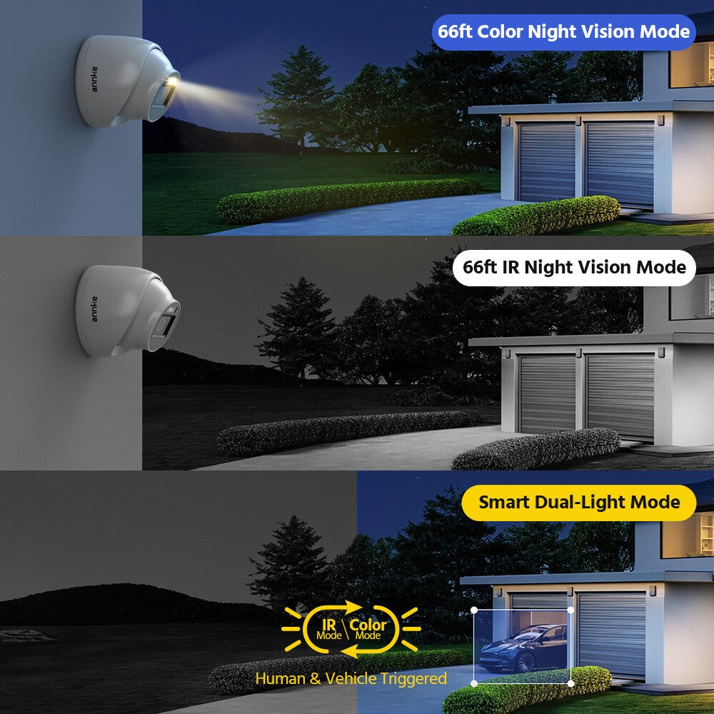 ANNKE Analog 2MP 1080P HD CCTV Security Camera- Night Vision IP67 Outdoor/Indoor